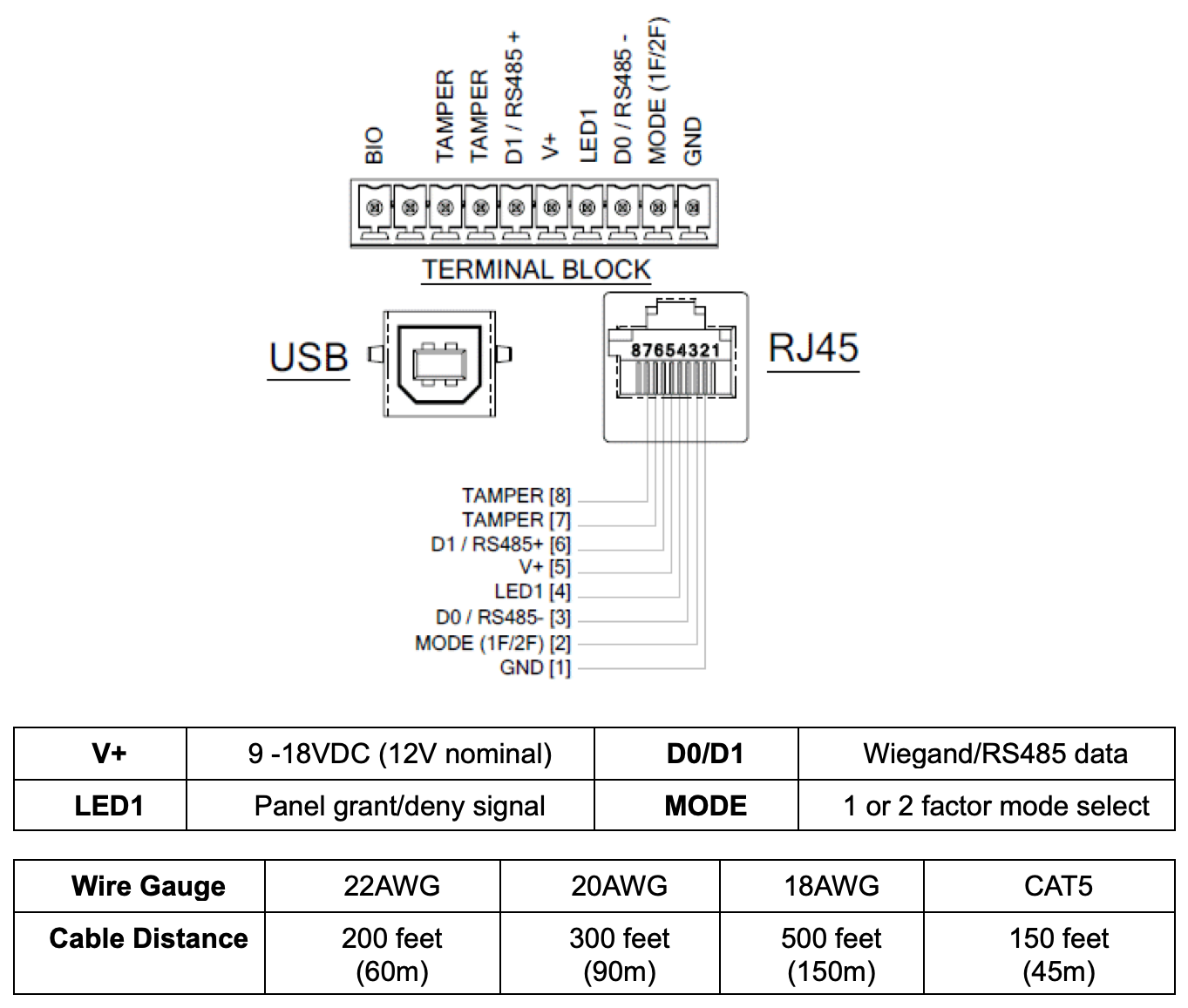 Reader port diagram