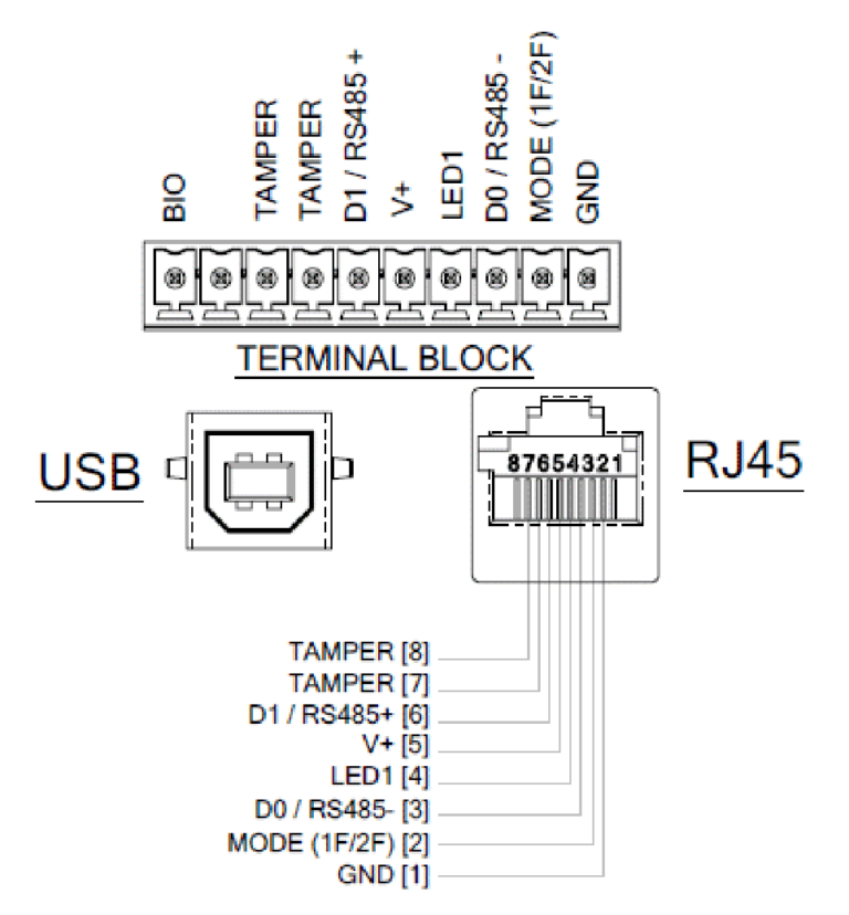 Install an IDFACTORS Reader to work with CAC & PIV Cards