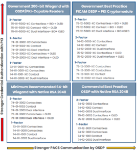 PACS Security Quadrant -new - https://idfactors.com/